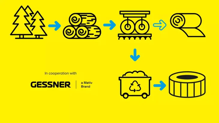 MANN-FILTER amplía su gama de filtros sostenibles para automoción