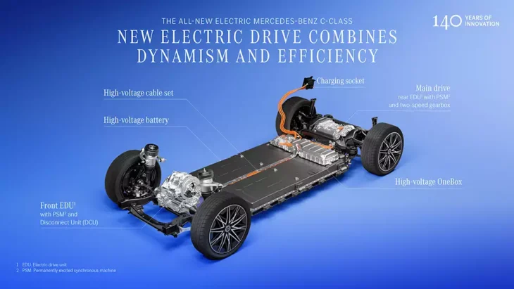 Mercedes-Benz Clase C eléctrico