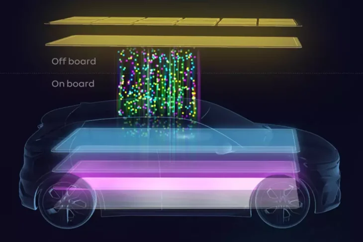 Software‑Defined Vehicles (SDV) – Vehículos definidos por Software