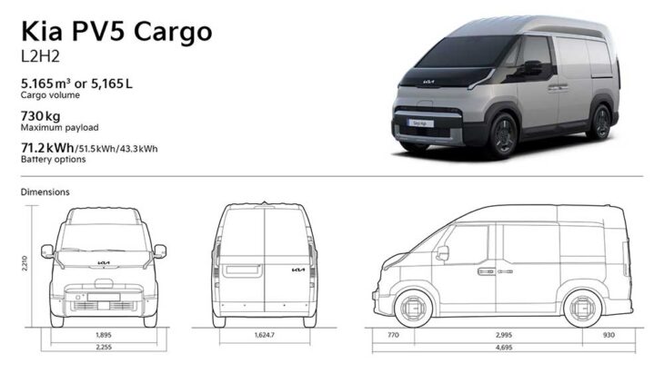 Kia PV5 Cargo: ya en versiones High Roof y Standard