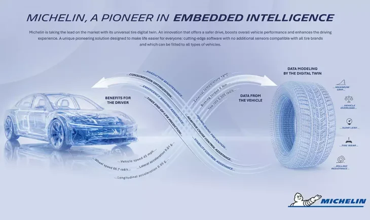 Michelin: tecnología de gemelo digital universal del neumático