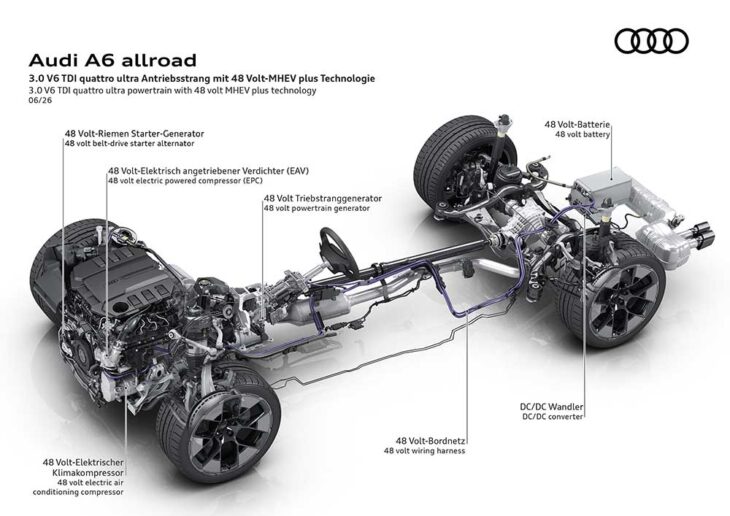 Audi A6 allroad 2026: motores, precio y autonomía