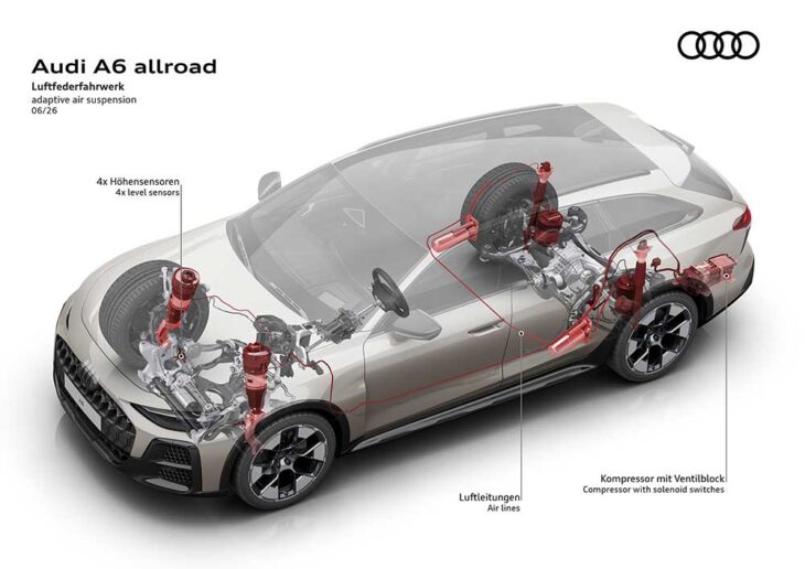 Audi A6 allroad 2026: motores, precio y autonomía
